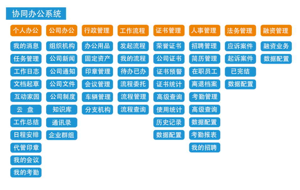 工程管理软件