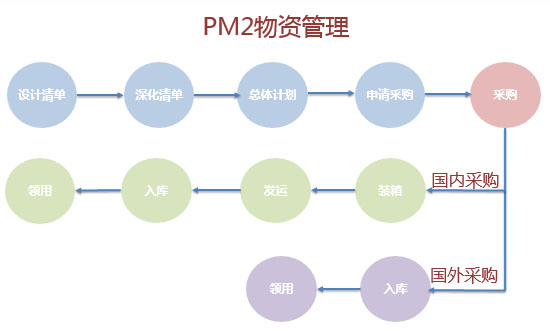 工程管理软件