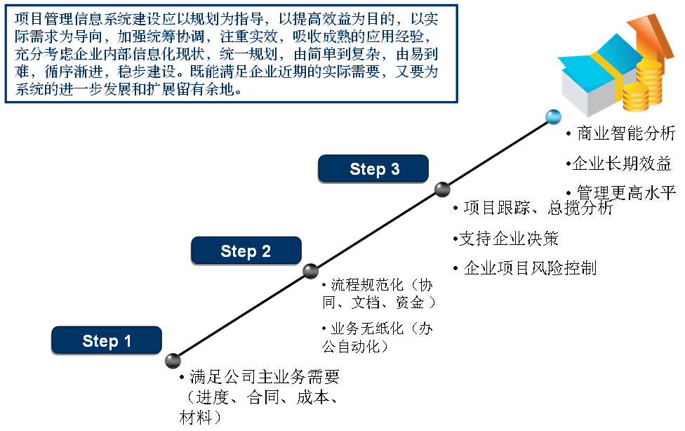 施工企业管理软件