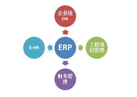 工程材料管理